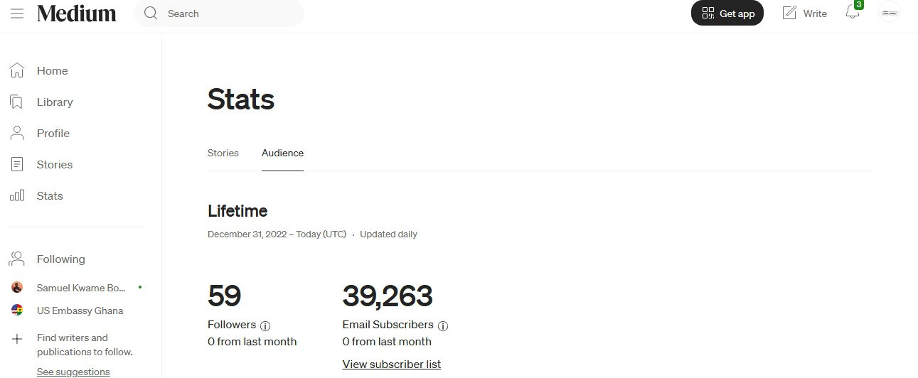 Medium newsletter distribution: About 38,000+ subscribers