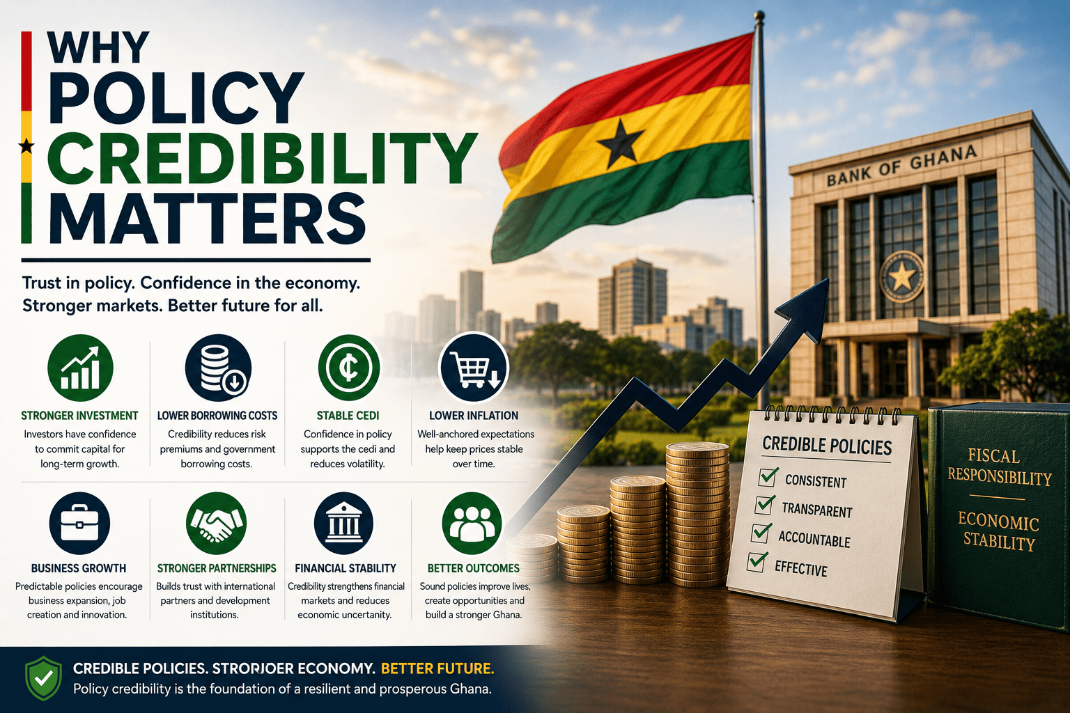 Why Policy Credibility Matters