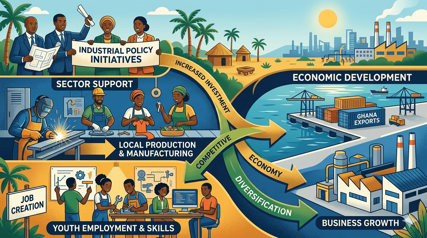 How Industrial Policy Affects Jobs