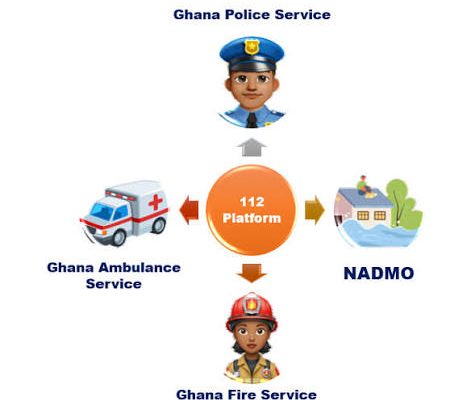 Ghana Police Emergency Numbers and National Emergency Contacts