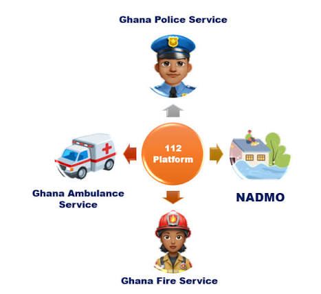 Ghana Police Emergency Numbers and National Emergency Contacts